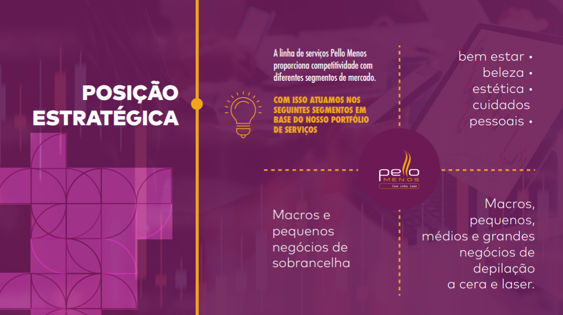 posição estratégica franquias pello menos